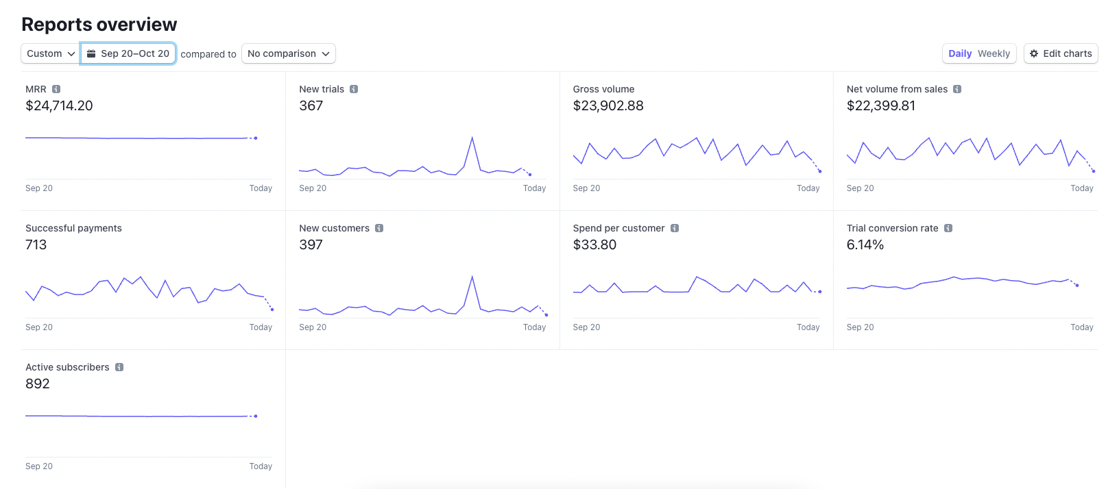 Closet Tools' performance in the last month