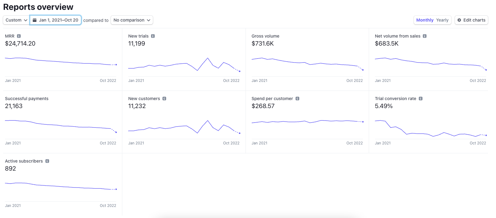 Closet Tools' stats after Poshmark went public