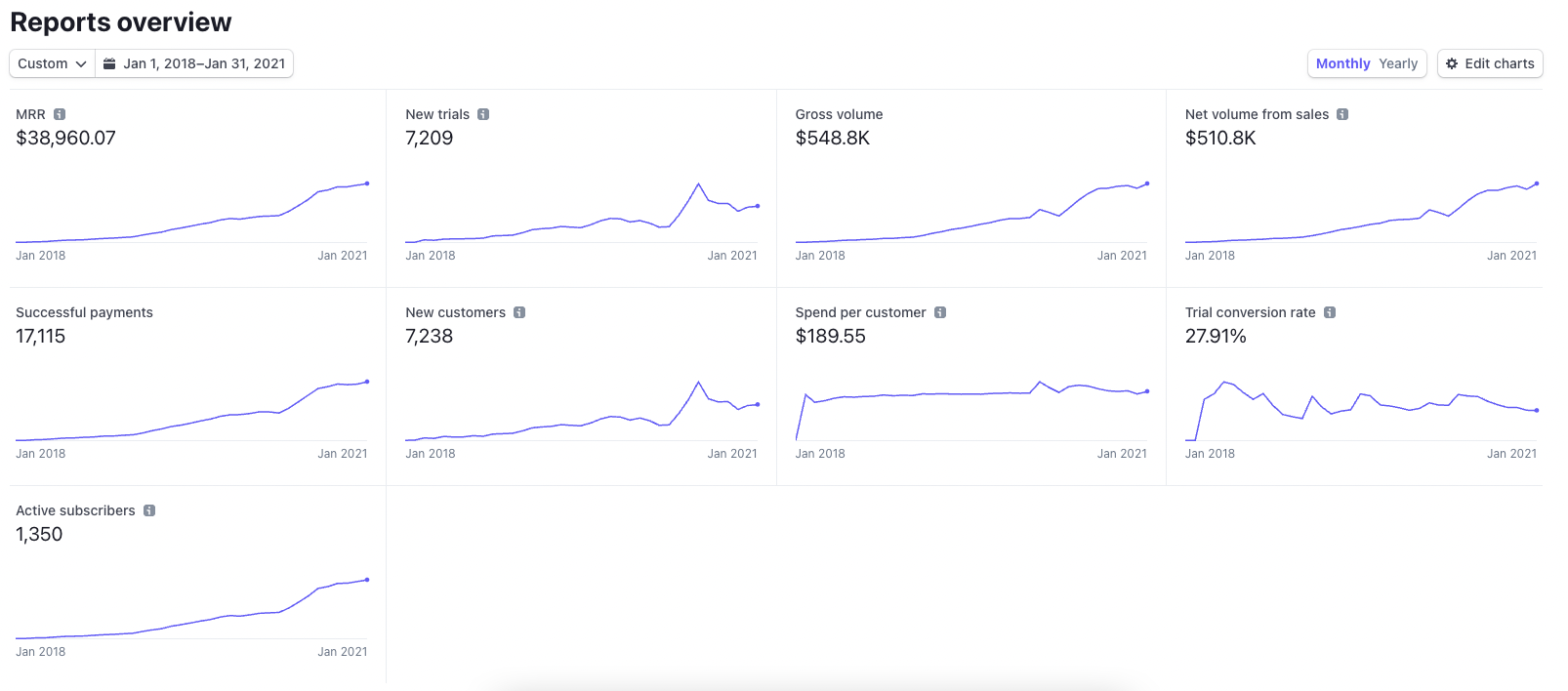 Closet Tools' stats before Poshmark went public