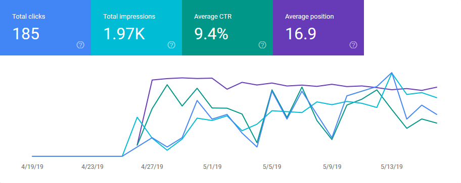 Current Traffic Stats