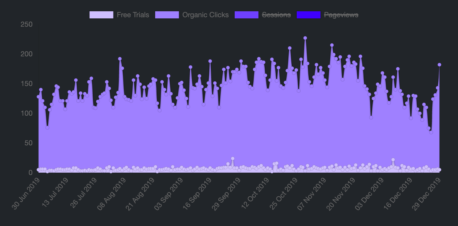 Organic Traffic