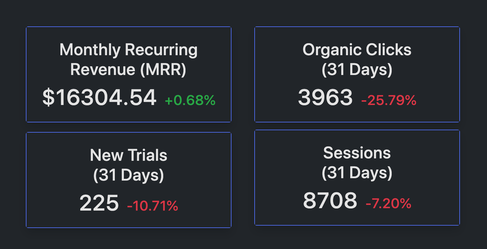 Current Stats