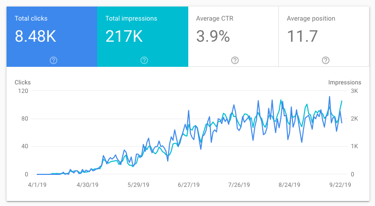 Poshmark Tips Organic Traffic