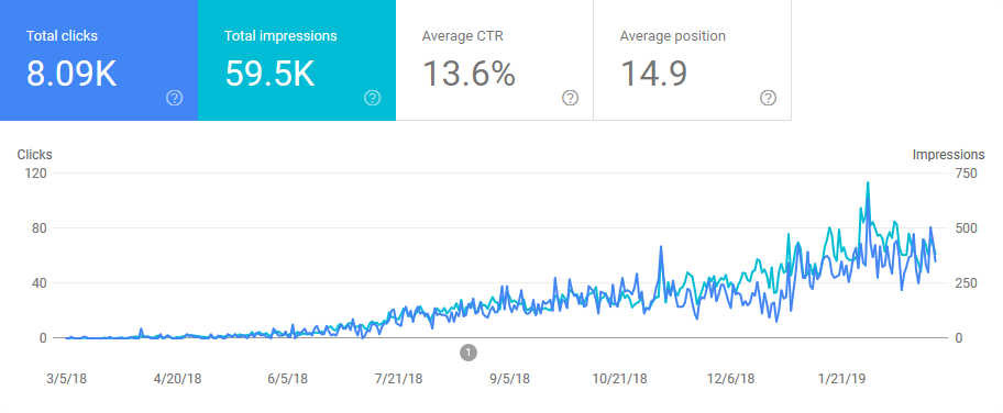 Google Search Console