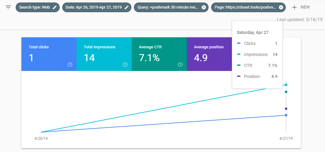 Quick SEO Rankings